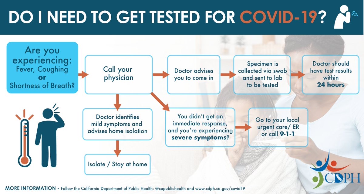 Should You Get Tested